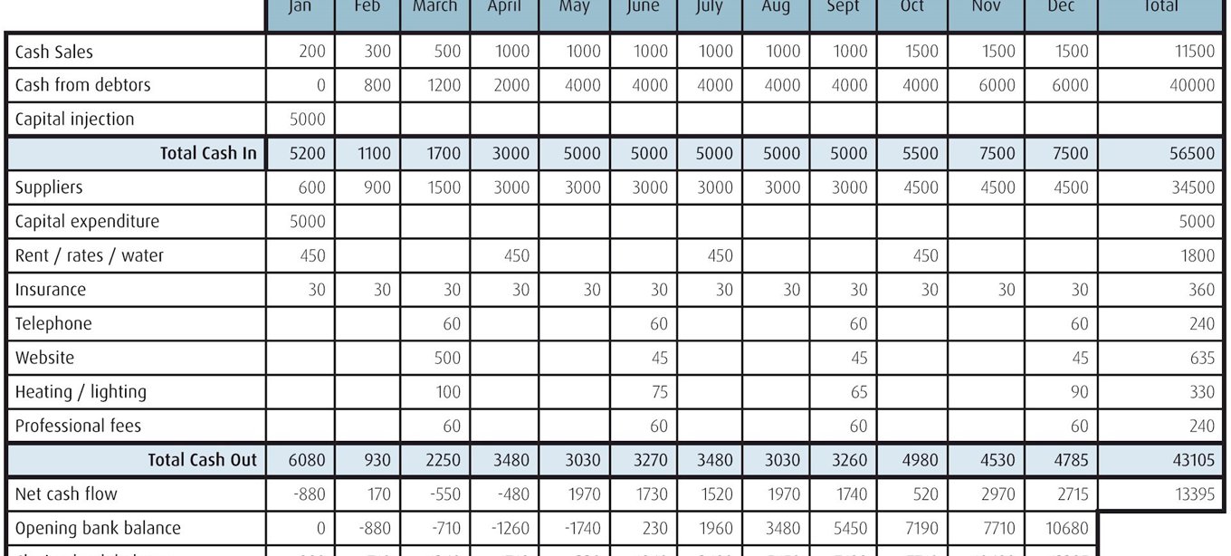 download numerische untersuchung nichtlinearer dynamischer systeme